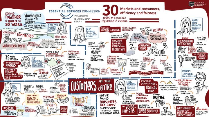 Essential Services Commission - 30 year event conference summary part 1