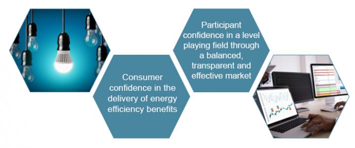 Engagement plan graphic for Victorian Energy Upgrades