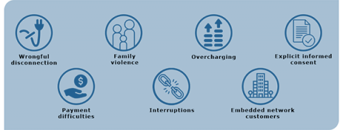 Our enforcement priorities