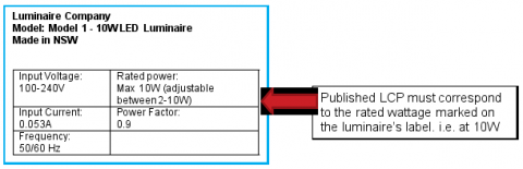 The LCP published on the register must correspond to the rated wattage on the luminaire's label.