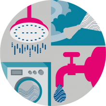 A graphic showing four things: a showerhead with running water, a washing machine, a running hose in a garden and a tap with a drip. 